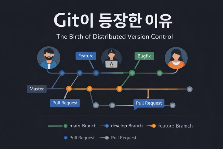 Git이 등장한 이유 : Linux 개발자들이 만든 버전관리 혁명